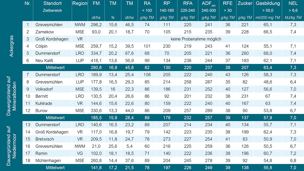 5-2021-Tabelle_klein.jpg