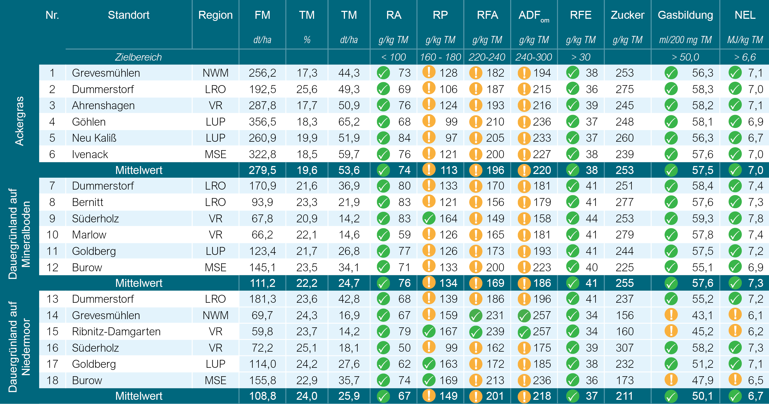 Schnittzeitpunkt_2023-2_Tabelle