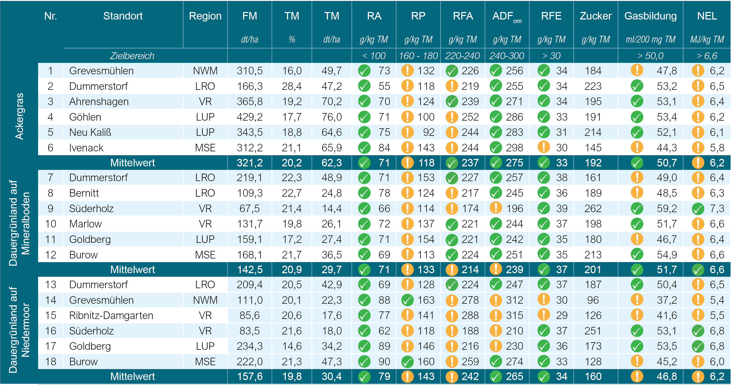 Schnittzeitpunkt_2023-3_Tabelle_