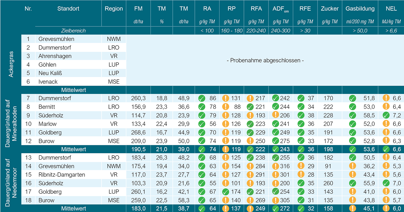 Schnittzeitpunkt_2023-4_Tabelle