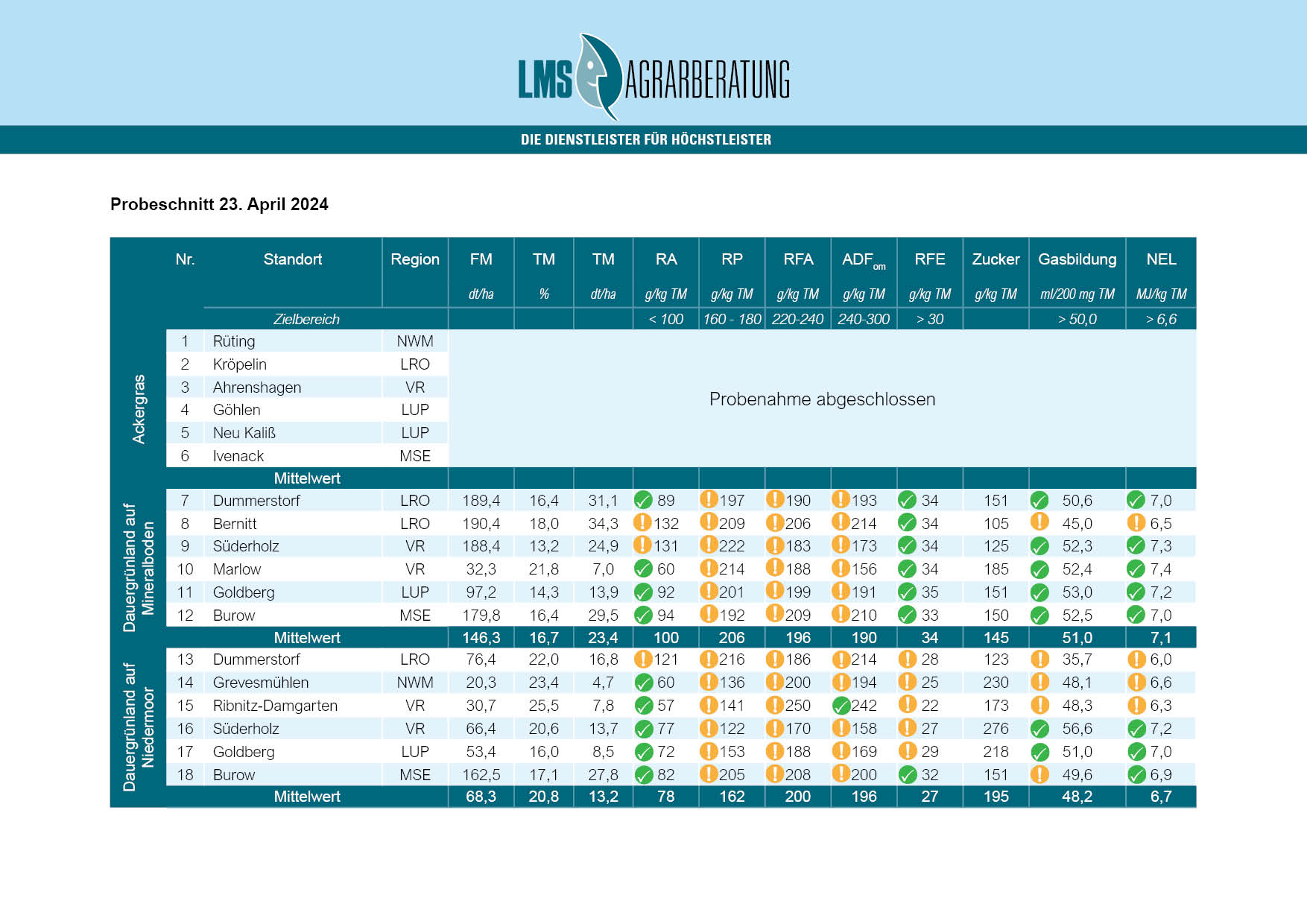 Schnittzeitpunkt_2024-3_Tabelle