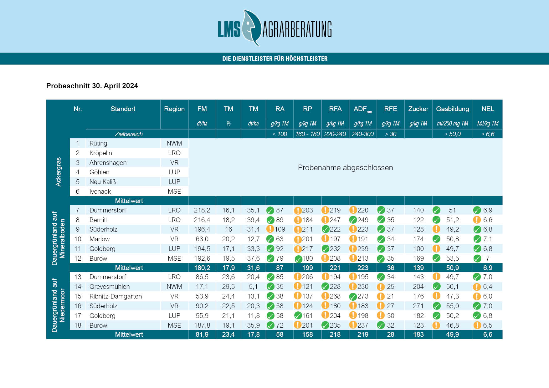 Schnittzeitpunkt_2024-4_Tabelle