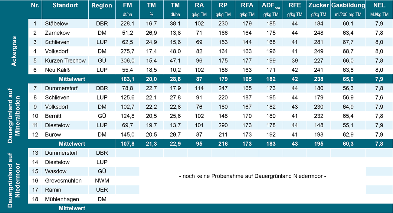 Tabelle-Schnittzeitpunkt_1-2019