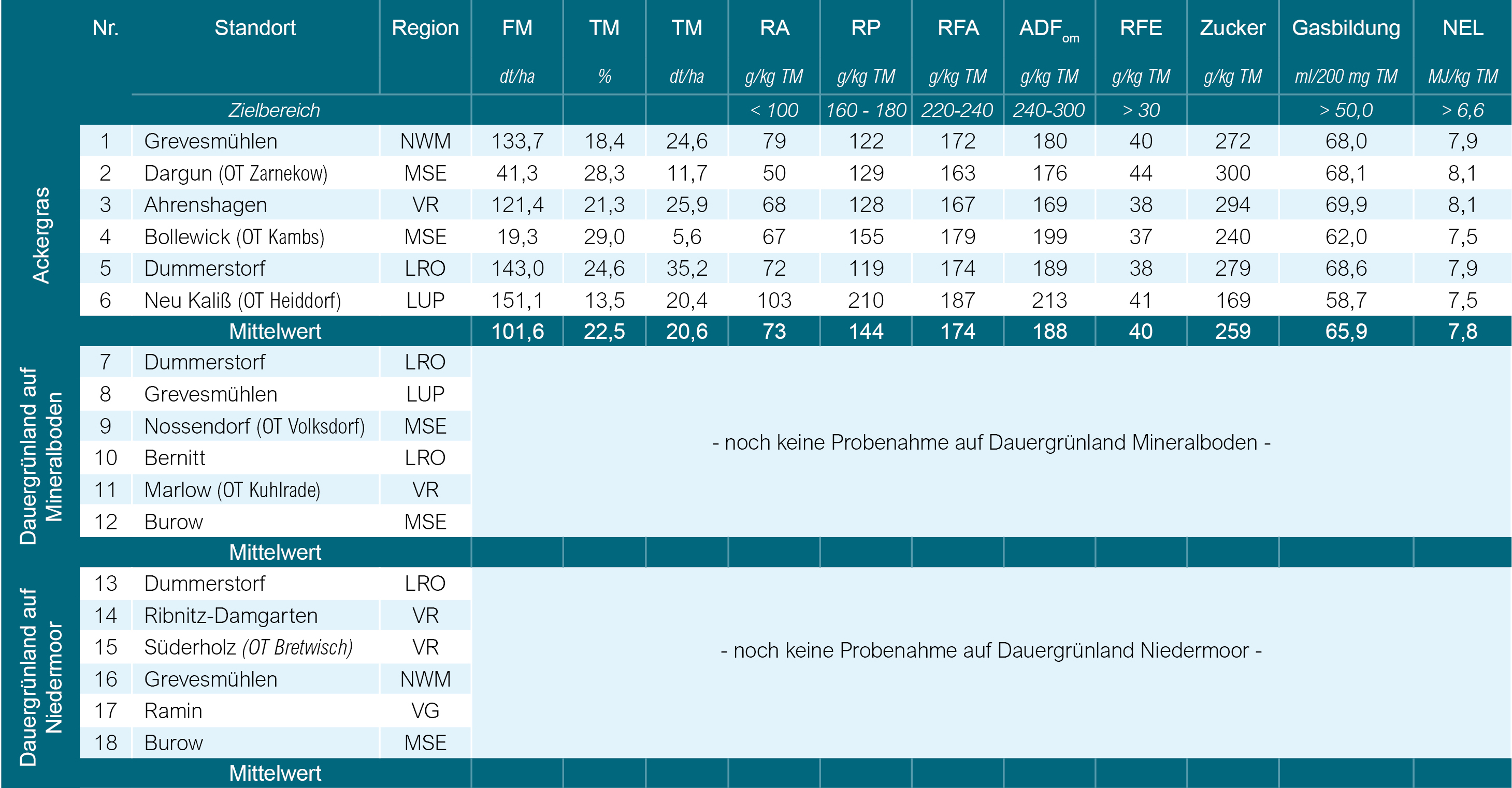 Tabelle_1-2022.jpg