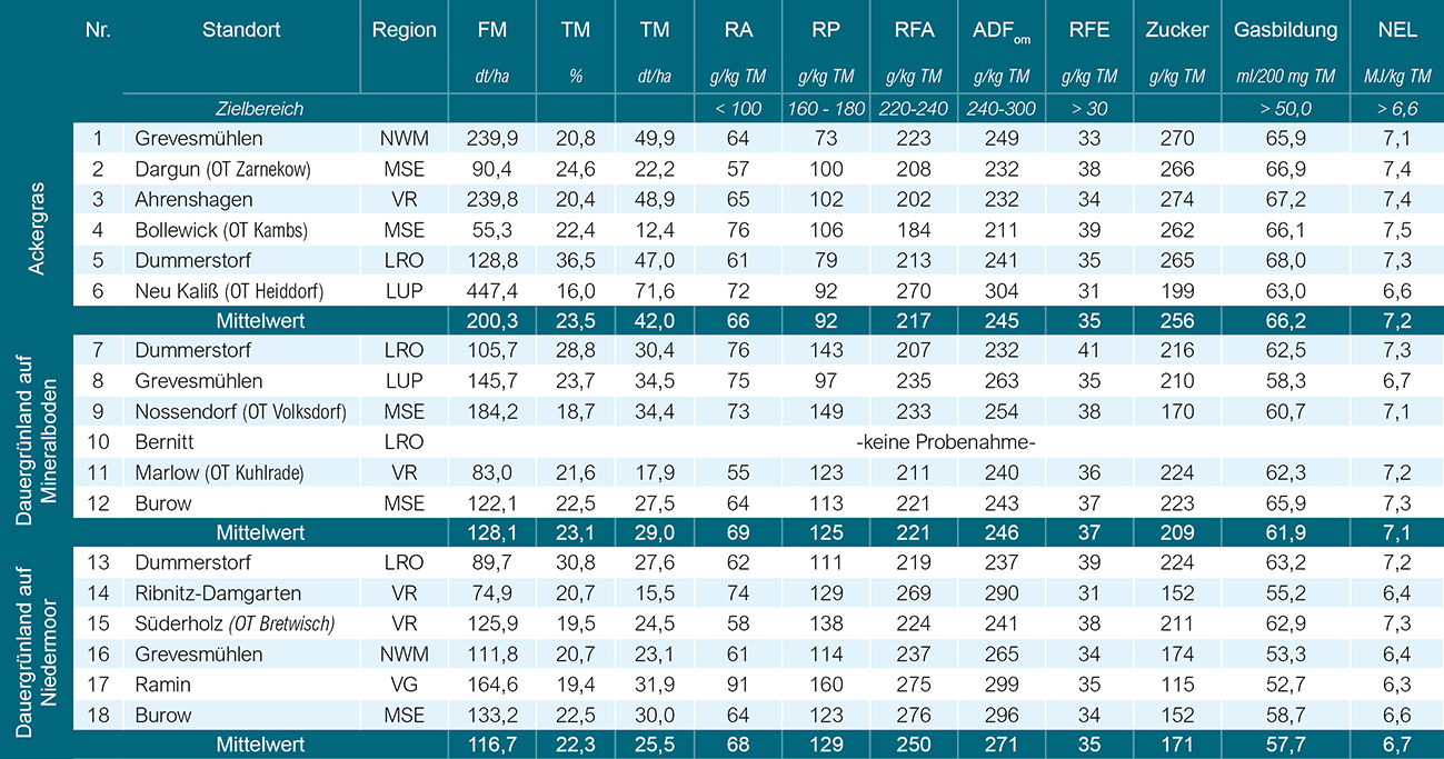 Tabelle_2022-4_klein.jpg