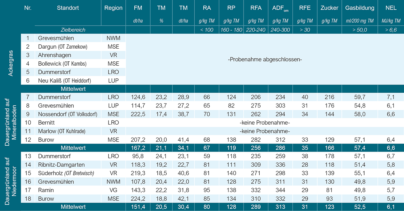 Tabelle_2022-5_klein.jpg