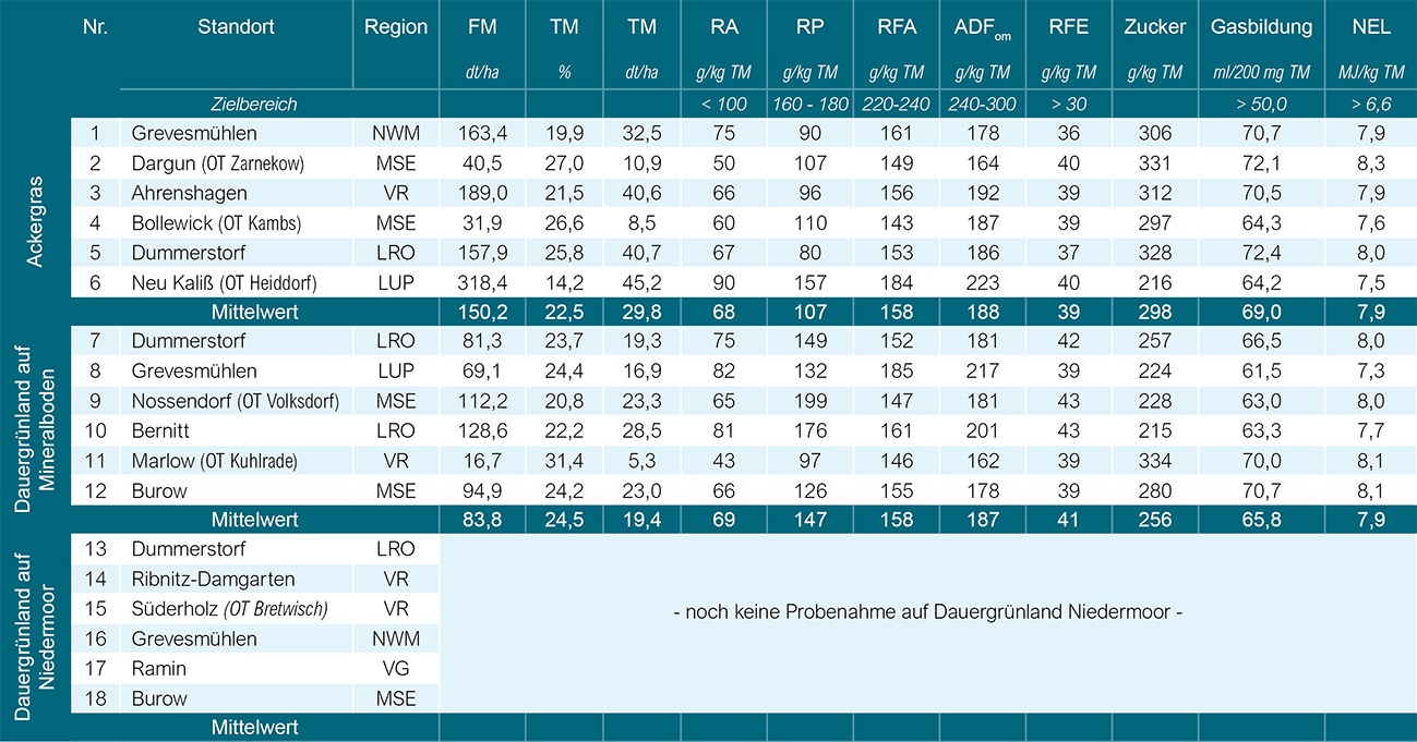 Tabelle_Schnittzeitpunkt_2022-2